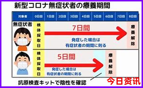 北京五日游最佳攻略详细